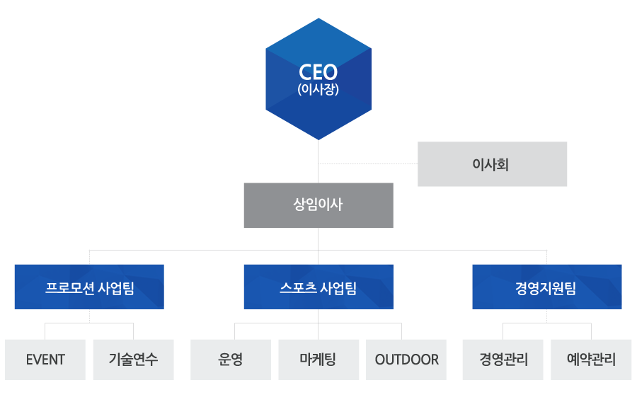 Organization_chart