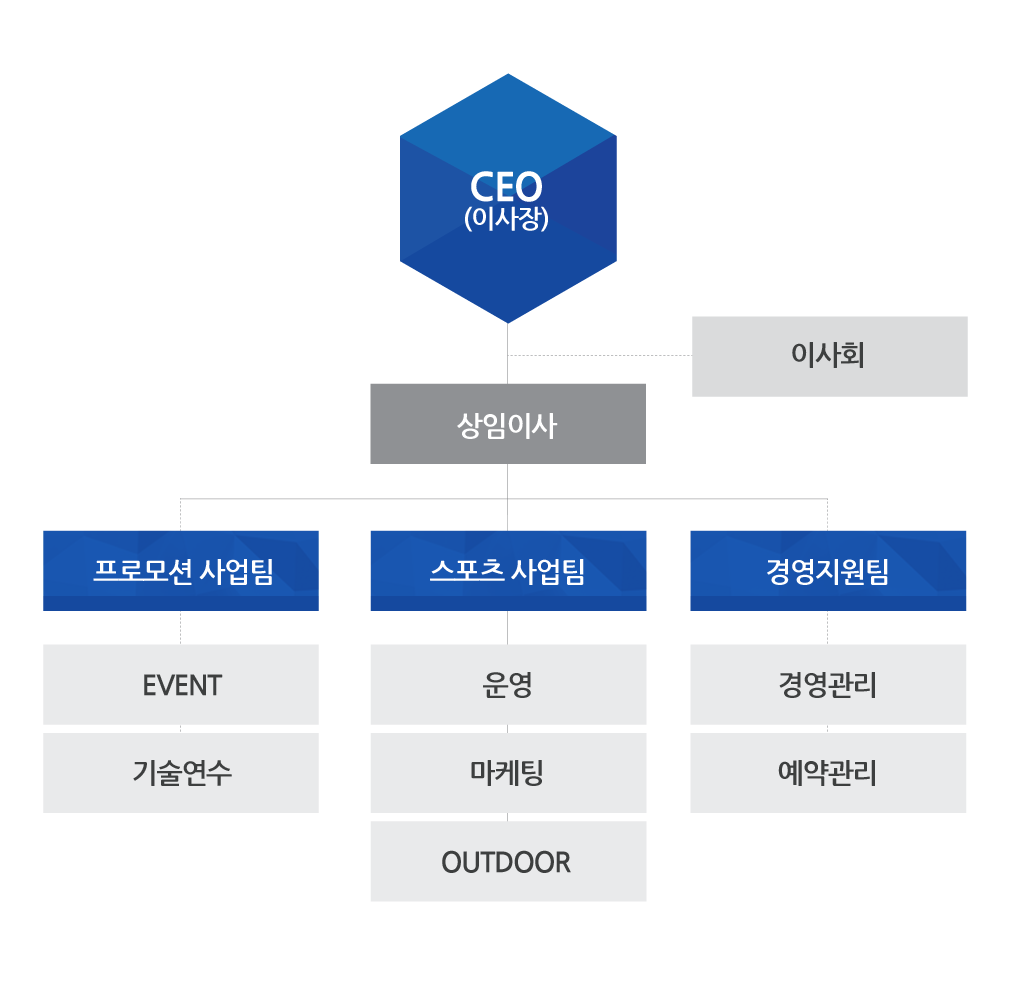 Organization_chart_mob